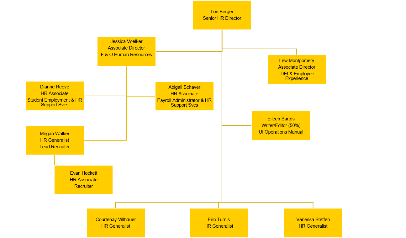 Org Chart